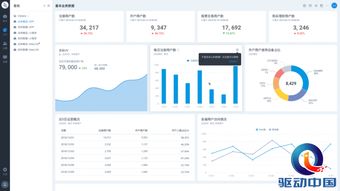 易觀方舟v4.3發布 數據處理服務讓運營更安全、更簡單、更高效