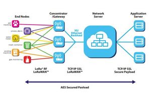 LoRa通信模塊F8L10-CLAA AT命令手冊(cè)免費(fèi)下載與軟件開發(fā)指南